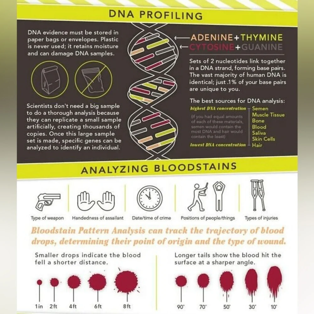 $2 CRIME SCENE KEYCHAIN. NEW. $2 WITH ANY $10 ORDER OR MORE - Picture 13 of 16